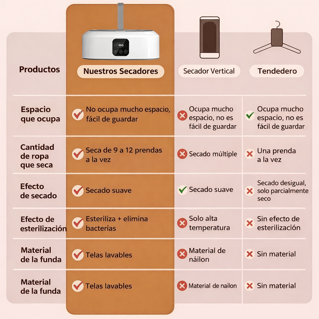 “Secado EXPRESS" sin complicaciones